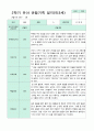관찰일지 만 3세 1년 1학기 2학기 18명 36 페이지 23페이지