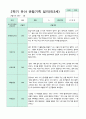 관찰일지 만 3세 1년 1학기 2학기 18명 36 페이지 24페이지