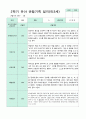 관찰일지 만 3세 1년 1학기 2학기 18명 36 페이지 26페이지