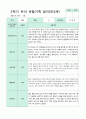 관찰일지 만 3세 1년 1학기 2학기 18명 36 페이지 27페이지