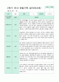 관찰일지 만 3세 1년 1학기 2학기 18명 36 페이지 28페이지