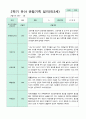 관찰일지 만 3세 1년 1학기 2학기 18명 36 페이지 31페이지