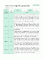 관찰일지 만 3세 1년 1학기 2학기 18명 36 페이지 33페이지