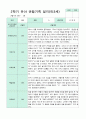 관찰일지 만 3세 1년 1학기 2학기 18명 36 페이지 34페이지