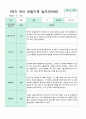 관찰일지 만5세 1년 3-2월 1학기 2학기 20명 41 페이지 1페이지
