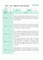 관찰일지 만5세 1년 3-2월 1학기 2학기 20명 41 페이지 2페이지