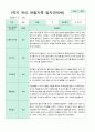 관찰일지 만5세 1년 3-2월 1학기 2학기 20명 41 페이지 4페이지