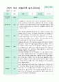관찰일지 만5세 1년 3-2월 1학기 2학기 20명 41 페이지 5페이지