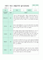 관찰일지 만5세 1년 3-2월 1학기 2학기 20명 41 페이지 6페이지