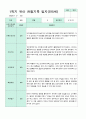관찰일지 만5세 1년 3-2월 1학기 2학기 20명 41 페이지 8페이지