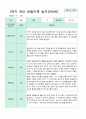 관찰일지 만5세 1년 3-2월 1학기 2학기 20명 41 페이지 9페이지