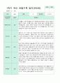 관찰일지 만5세 1년 3-2월 1학기 2학기 20명 41 페이지 11페이지