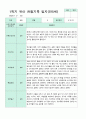 관찰일지 만5세 1년 3-2월 1학기 2학기 20명 41 페이지 12페이지