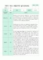 관찰일지 만5세 1년 3-2월 1학기 2학기 20명 41 페이지 14페이지