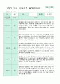 관찰일지 만5세 1년 3-2월 1학기 2학기 20명 41 페이지 15페이지