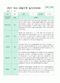 관찰일지 만5세 1년 3-2월 1학기 2학기 20명 41 페이지 16페이지