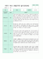 관찰일지 만5세 1년 3-2월 1학기 2학기 20명 41 페이지 17페이지