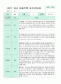 관찰일지 만5세 1년 3-2월 1학기 2학기 20명 41 페이지 18페이지