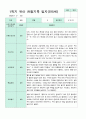 관찰일지 만5세 1년 3-2월 1학기 2학기 20명 41 페이지 19페이지