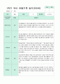 관찰일지 만5세 1년 3-2월 1학기 2학기 20명 41 페이지 20페이지