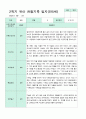 관찰일지 만5세 1년 3-2월 1학기 2학기 20명 41 페이지 21페이지