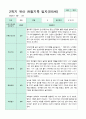 관찰일지 만5세 1년 3-2월 1학기 2학기 20명 41 페이지 22페이지