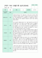 관찰일지 만5세 1년 3-2월 1학기 2학기 20명 41 페이지 23페이지