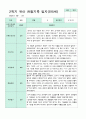 관찰일지 만5세 1년 3-2월 1학기 2학기 20명 41 페이지 24페이지