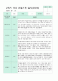 관찰일지 만5세 1년 3-2월 1학기 2학기 20명 41 페이지 25페이지
