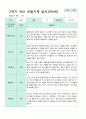 관찰일지 만5세 1년 3-2월 1학기 2학기 20명 41 페이지 26페이지