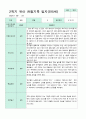 관찰일지 만5세 1년 3-2월 1학기 2학기 20명 41 페이지 27페이지