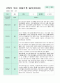 관찰일지 만5세 1년 3-2월 1학기 2학기 20명 41 페이지 28페이지