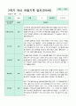 관찰일지 만5세 1년 3-2월 1학기 2학기 20명 41 페이지 29페이지