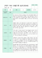 관찰일지 만5세 1년 3-2월 1학기 2학기 20명 41 페이지 30페이지