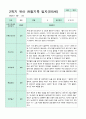관찰일지 만5세 1년 3-2월 1학기 2학기 20명 41 페이지 32페이지