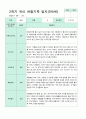관찰일지 만5세 1년 3-2월 1학기 2학기 20명 41 페이지 33페이지