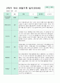 관찰일지 만5세 1년 3-2월 1학기 2학기 20명 41 페이지 34페이지