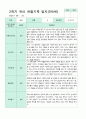 관찰일지 만5세 1년 3-2월 1학기 2학기 20명 41 페이지 35페이지