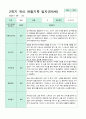 관찰일지 만5세 1년 3-2월 1학기 2학기 20명 41 페이지 36페이지