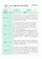 관찰일지 만5세 1년 3-2월 1학기 2학기 20명 41 페이지 38페이지