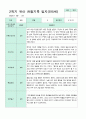 관찰일지 만5세 1년 3-2월 1학기 2학기 20명 41 페이지 39페이지