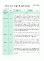 관찰일지 만5세 1년 3-2월 1학기 2학기 20명 41 페이지 40페이지