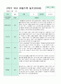 관찰일지 만5세 1년 3-2월 1학기 2학기 20명 41 페이지 41페이지