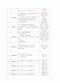 사회복지 프로그램 3페이지