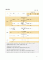 사회복지 프로그램 6페이지