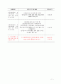 사회복지 프로그램 11페이지
