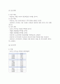 요로감염 간호 케이스 연구 (요로감염 진단과 치료법 및 요로감염 간호사정,간호진단,간호계획,간호수행,평가) 5페이지
