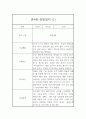 만4세 관찰일지 - 6개영역 평가제 관찰일지 및 발달평가 (80페이지) 2페이지