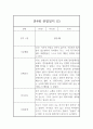 만4세 관찰일지 - 6개영역 평가제 관찰일지 및 발달평가 (80페이지) 4페이지