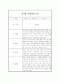 만4세 관찰일지 - 6개영역 평가제 관찰일지 및 발달평가 (80페이지) 6페이지